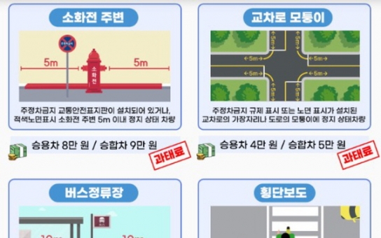 불법주정차 6대 중점 단속 구역 주민 홍보